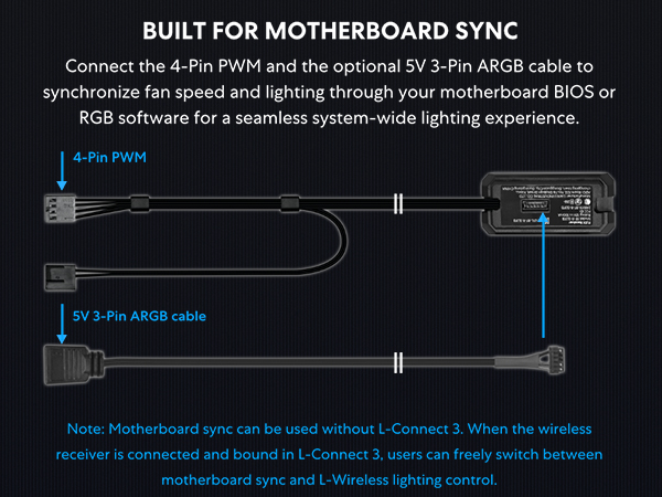 fan cable