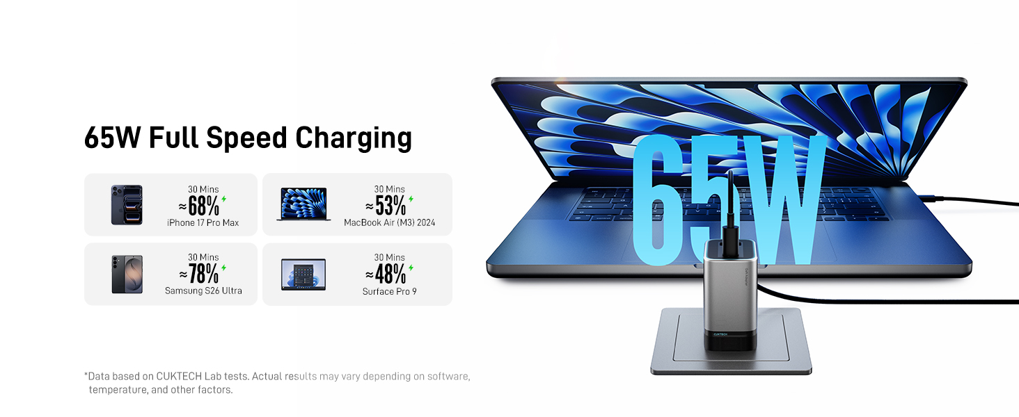 GaN Charger