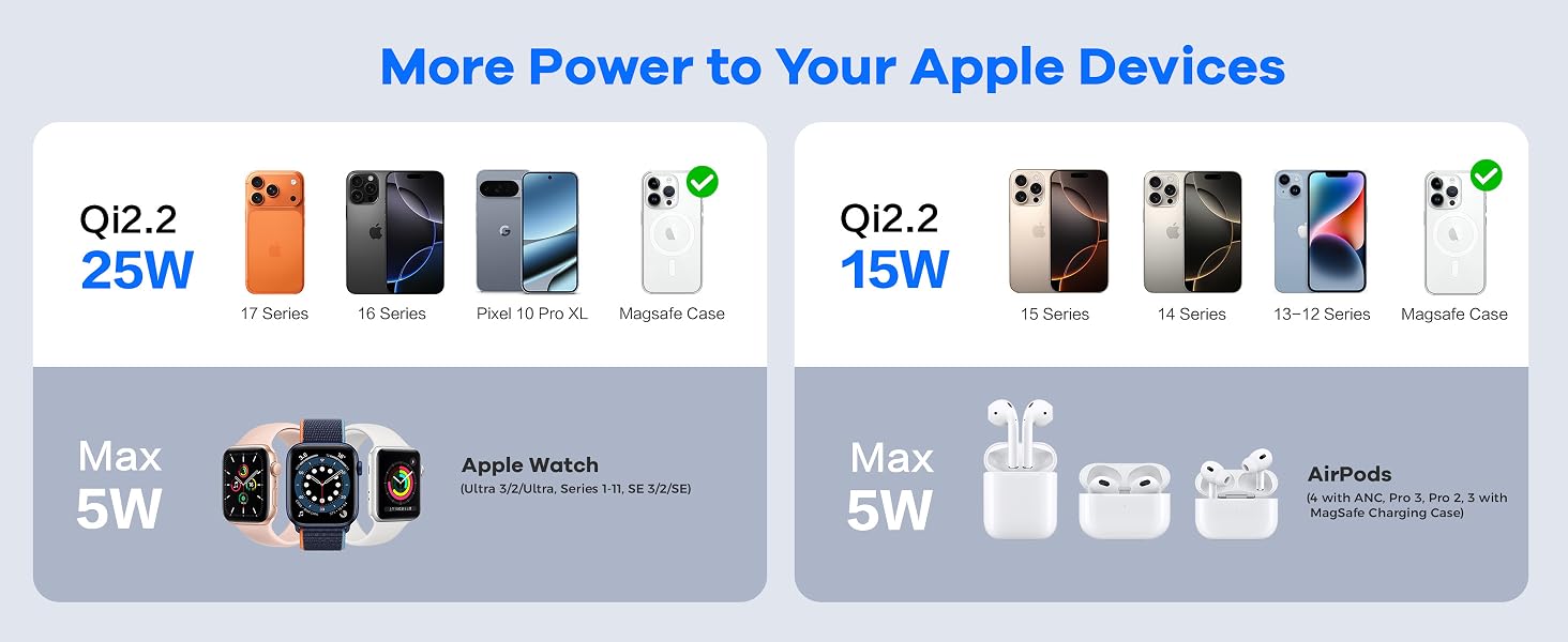 More Power to Your Apple Devices