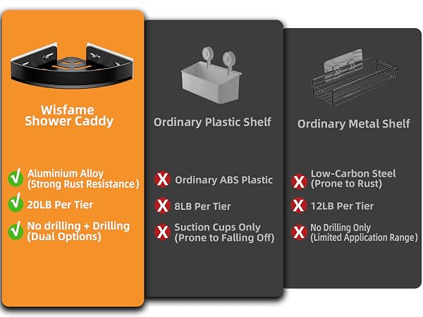 Product Comparison