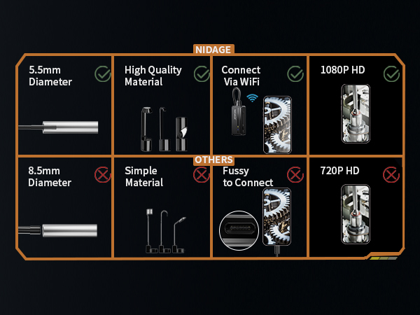 Waterproof Endoscope Camera with Light
