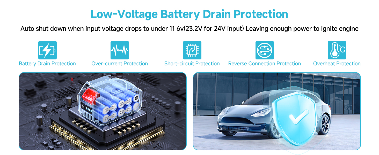 Infographic showing low-voltage battery drain protection features for a vehicle, including auto shut-down and power preservation icons.