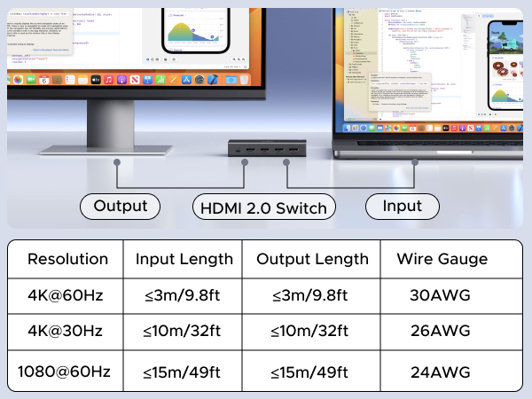 hdmi splitter for tv