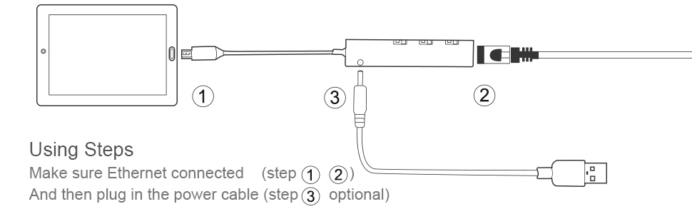 using steps