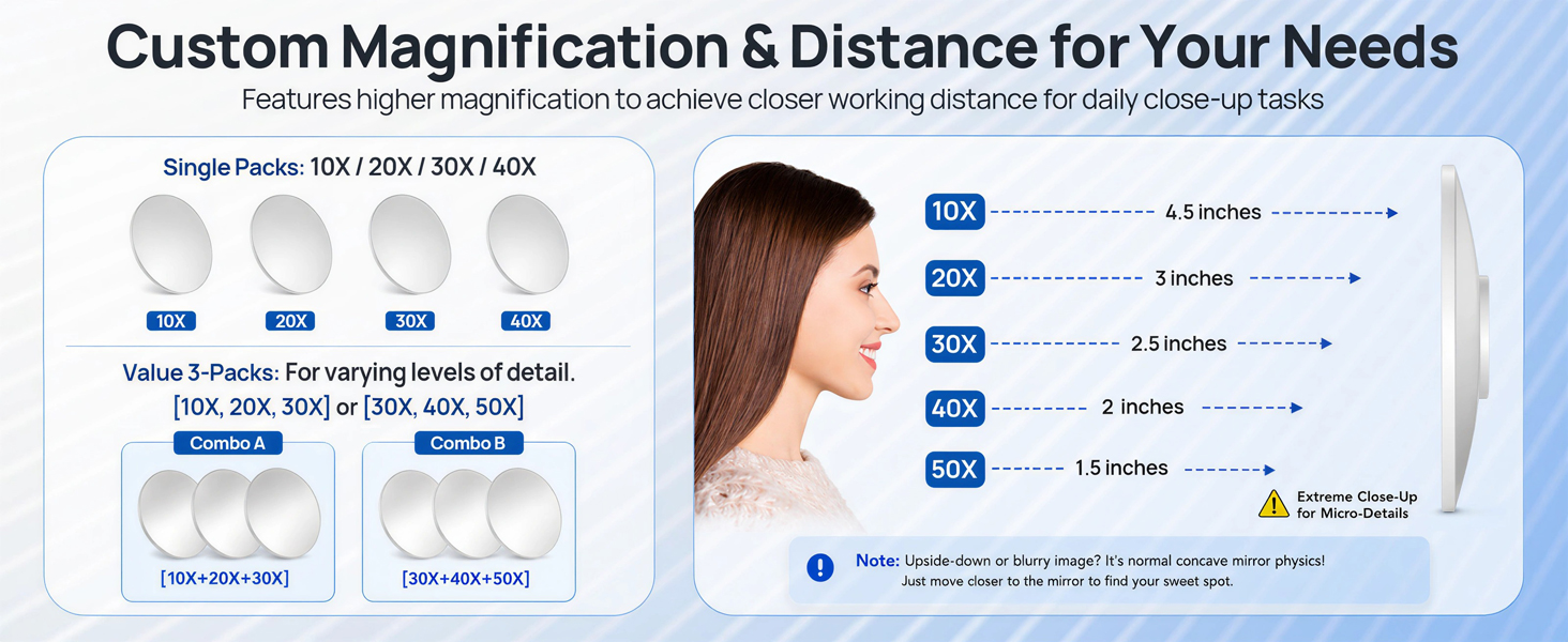magnification