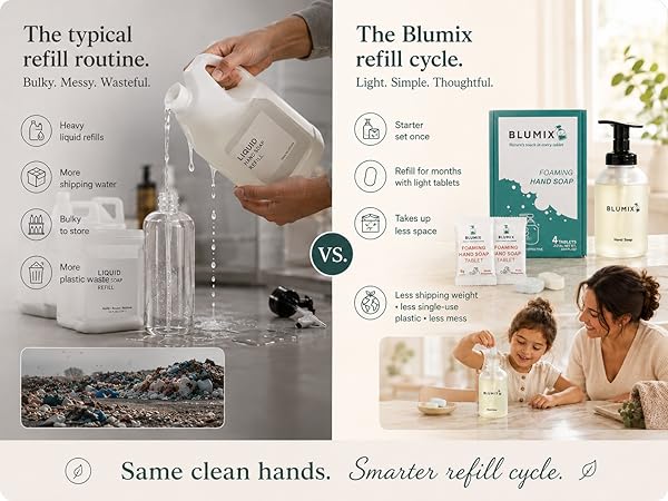 Hand soap is simple and thoughtful, unlike typical refills that are bulky, messy and wasteful