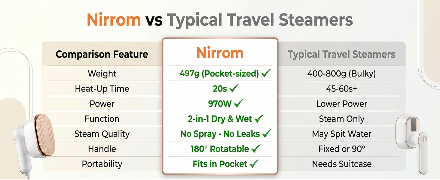 steamer for clothes travel steamer travel steamer for clothes travel iron portable steamer