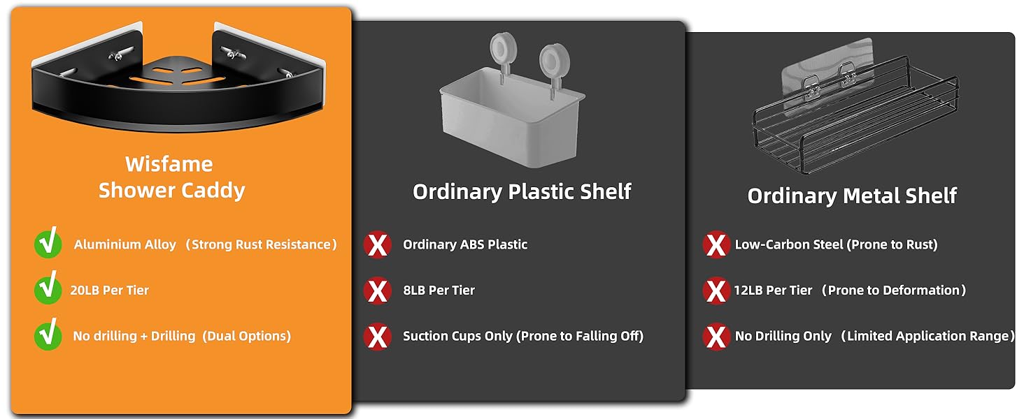 Product Comparison