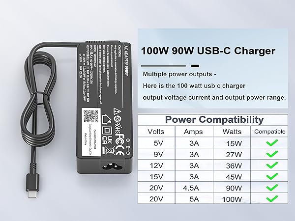 Charger Compatible with Lenovo Thinkpad
