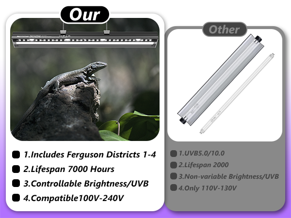 Comparison with normal comparison UVB lamps
