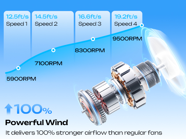 portable misting fan