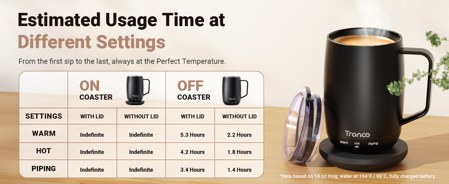 smart mug