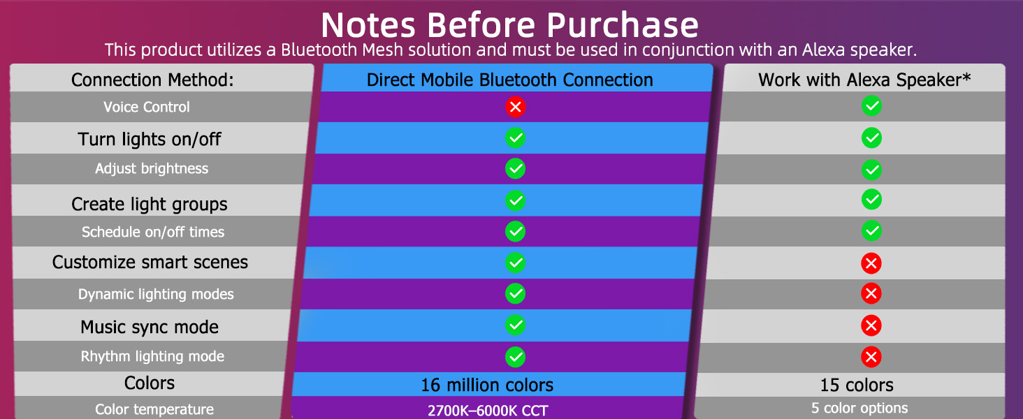 Notes
