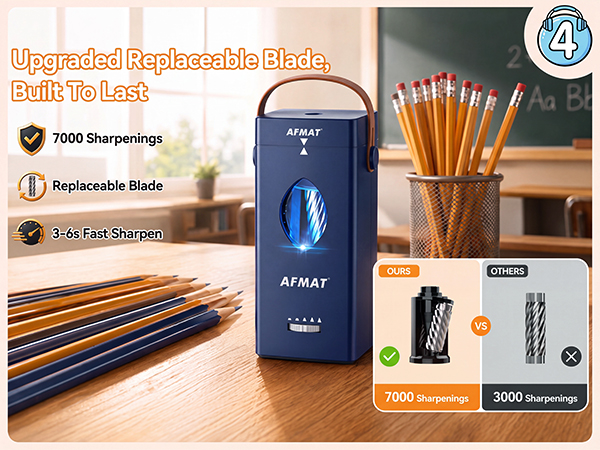 electric pencil sharpener heavy duty