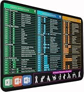 Excel Shortcuts Mouse Pad, Large Mouse Pad with Double Stitched Edges, 14.9 x 11.7 inches Premium...