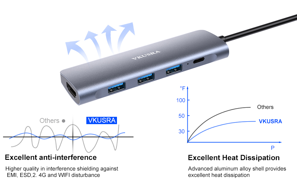 usb c hub