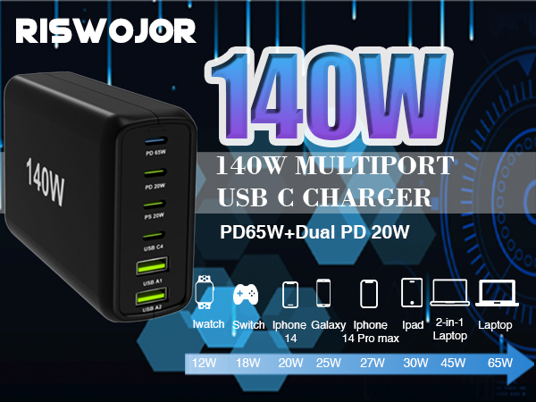 USB c multiport charger