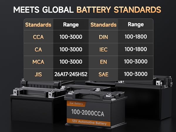 Battery Tester 100-2000CCA