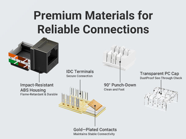 premium materials for reliable connection