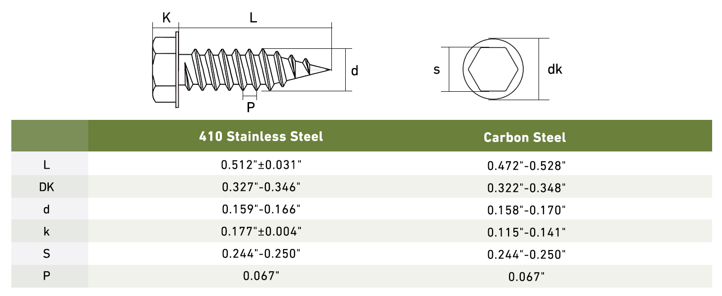 screws specifications
