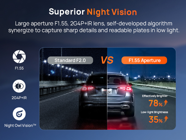 Superior Night Vision