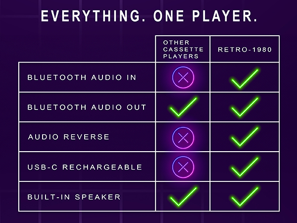 comparason chart showing all of the features of the RETRO-1980