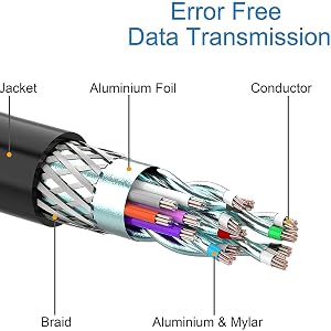 DP Cable