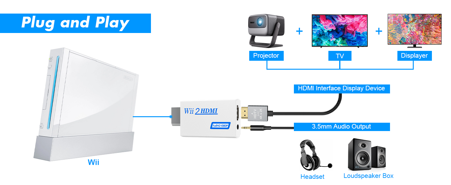 wii hdmi