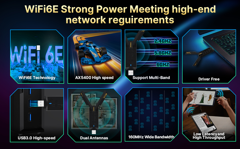 FENVi AXE5400 WiFi 6E USB Adapter