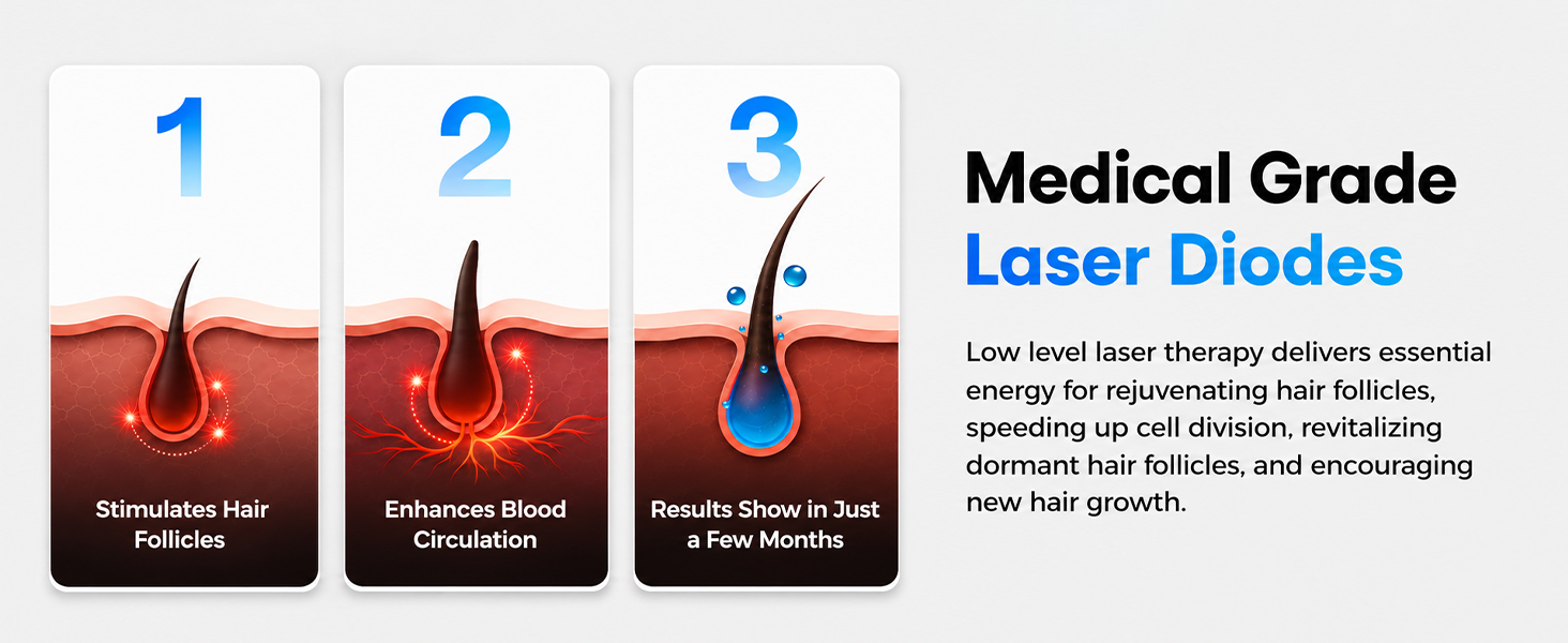 Medical Grade Laser Diodes