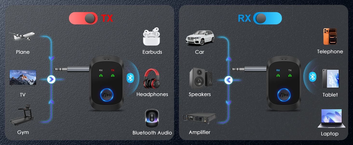 2-in-1 Bluetooth Transmitter Receiver