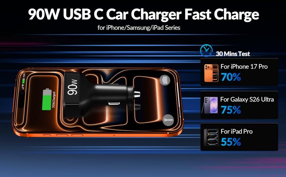 Car Charger USB C Fast Charge