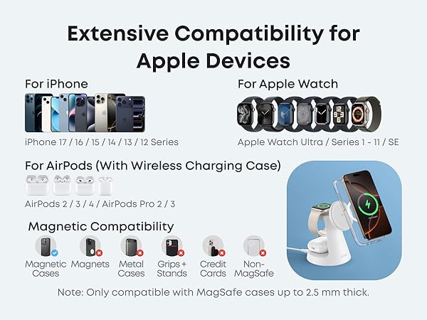 B25M4_Compatability