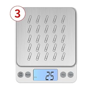 Counting Function