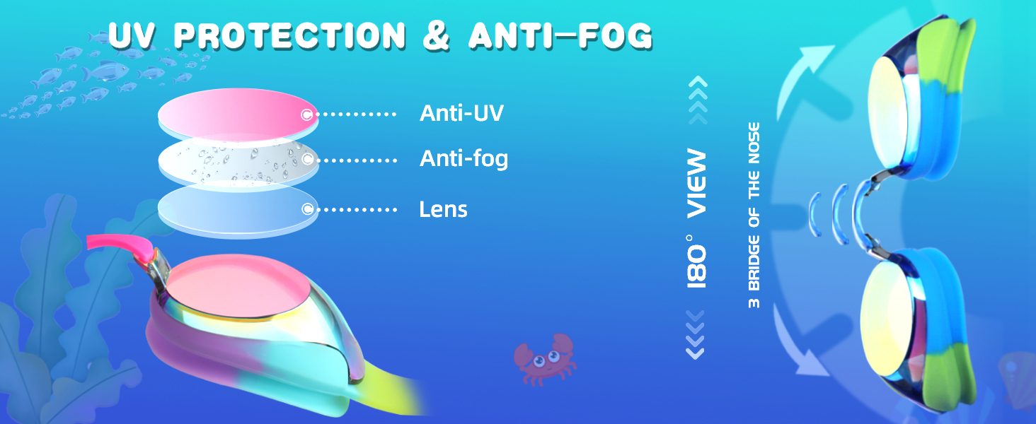 UV protection Anti-fog 180 view (2)