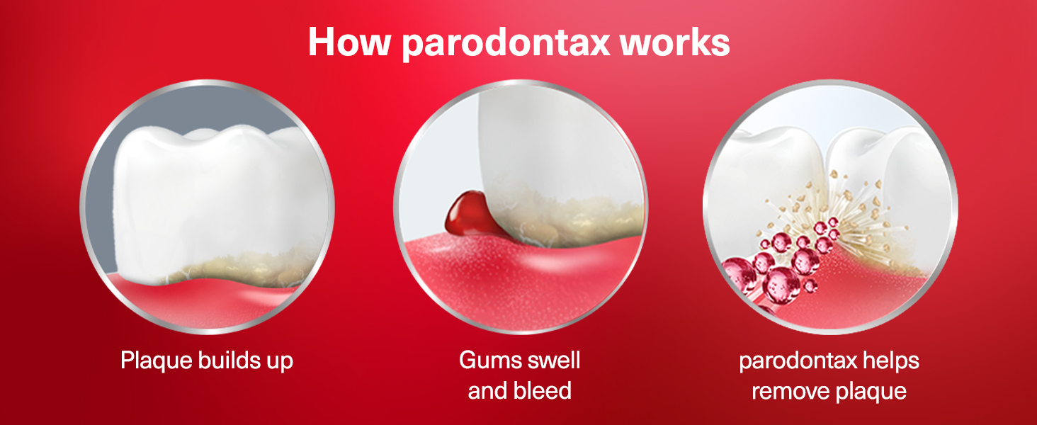 Parodontax