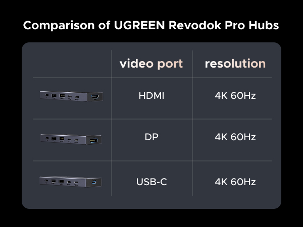 ugreen 10Gbps usb c hub