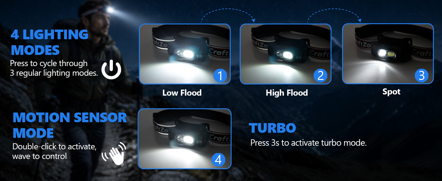 4LIGHTINGMODES