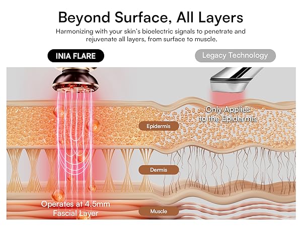 Red Light Therapy for Face