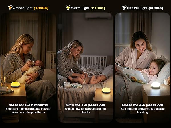 1800K Amber Light for 0-12 months, 2700K warm for 1-3 years old, 4000K natural for 4-6 years old
