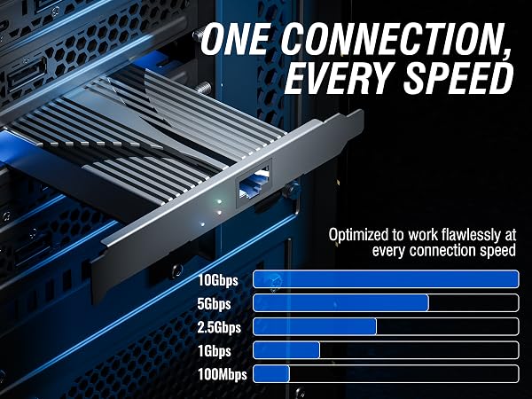 one connection, every speed. 10Gbps, 5Gbps, 2.5Gbps. 1Gbps, 100Mbps