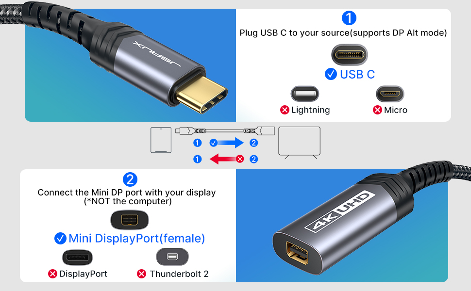 usb c to mini DisplayPort