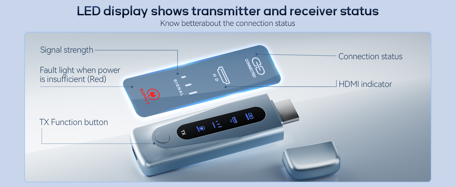 Wireless HDMI Transmitter and Receiver