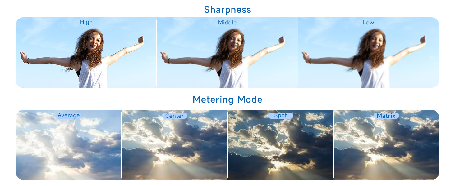 Sharpness & MM