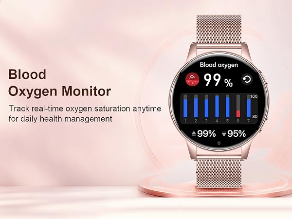 Text reads 'Blood Oxygen Monitor' and 'Track real-time oxygen saturation anytime for daily health management'. Smartwatch with round display showing 99% oxygen level, heart rate, and blood pressure metrics on mesh metal band.