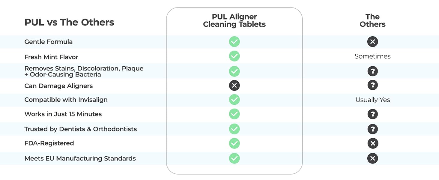 Aligner Cleaning Tablets