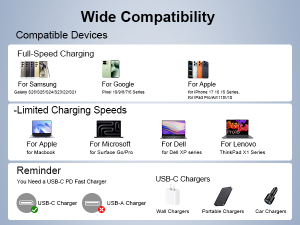 6ft usb c charging cable usb c cable 90 degree type c to type c cable
