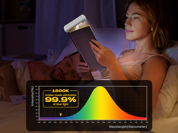 book light