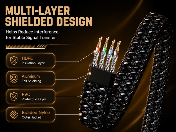 cat8 ethernet cable