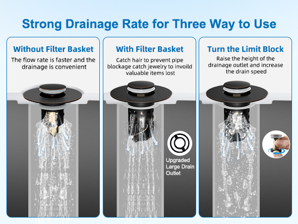bathroom sink drain